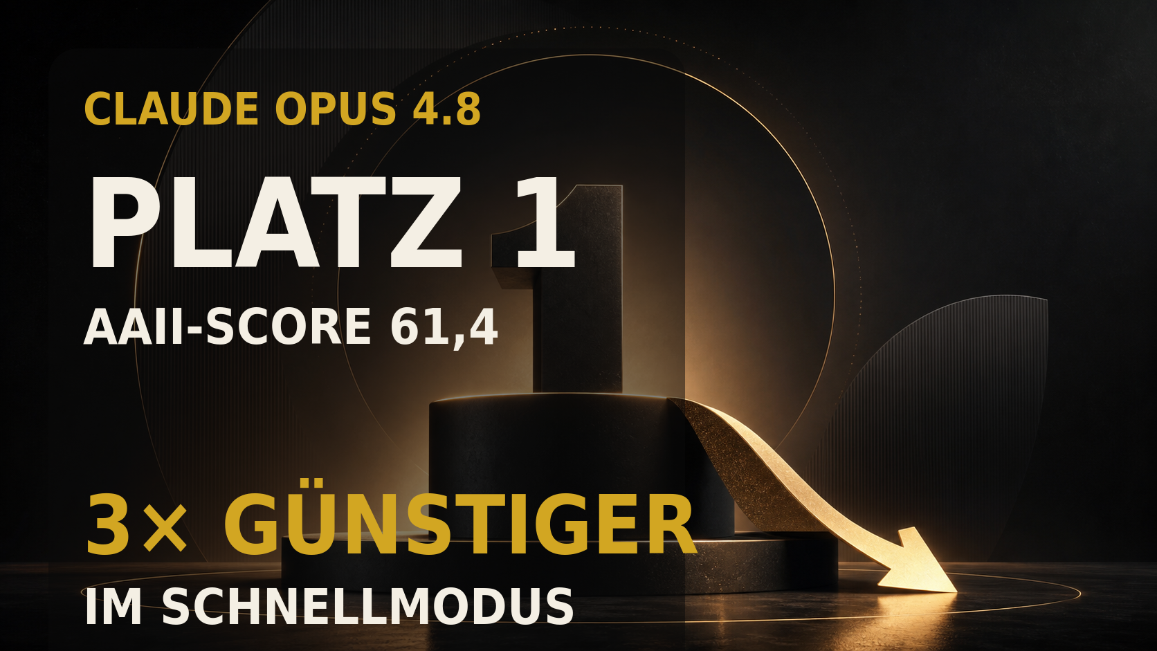 Claude Opus 4.8: Platz #1 im KI-Index — und im Fast Mode 67 % günstiger