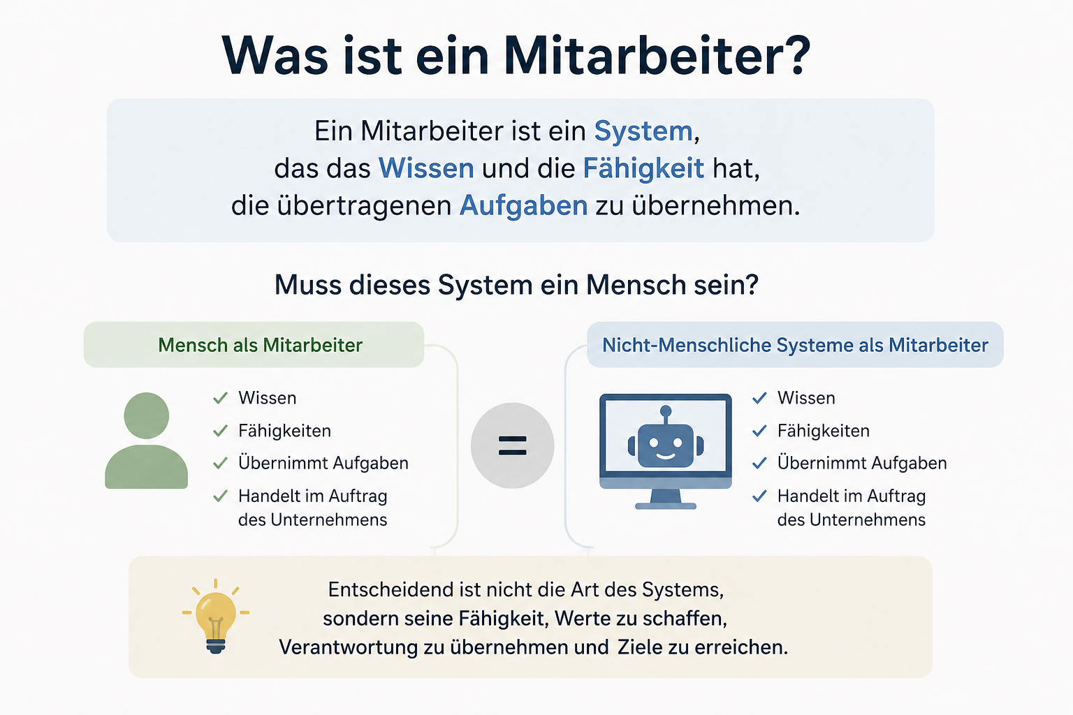 Mensch und Agent als Mitarbeiter — Wissen, Fähigkeit, Verfügbarkeit